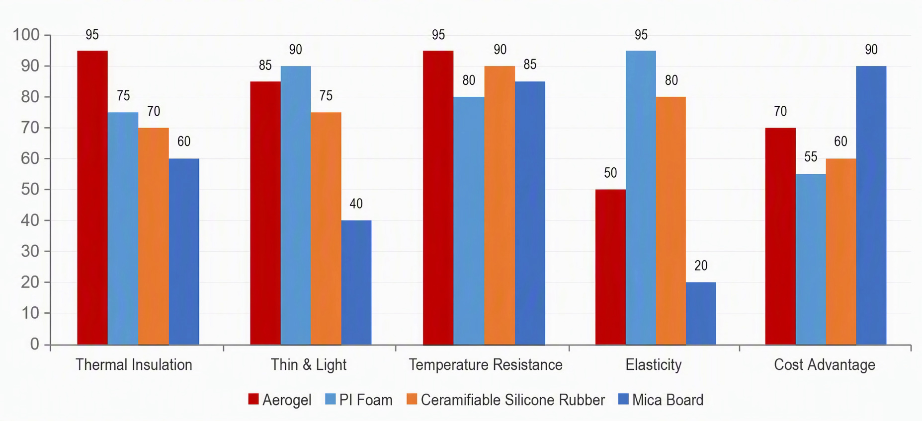 material-comparison-chart